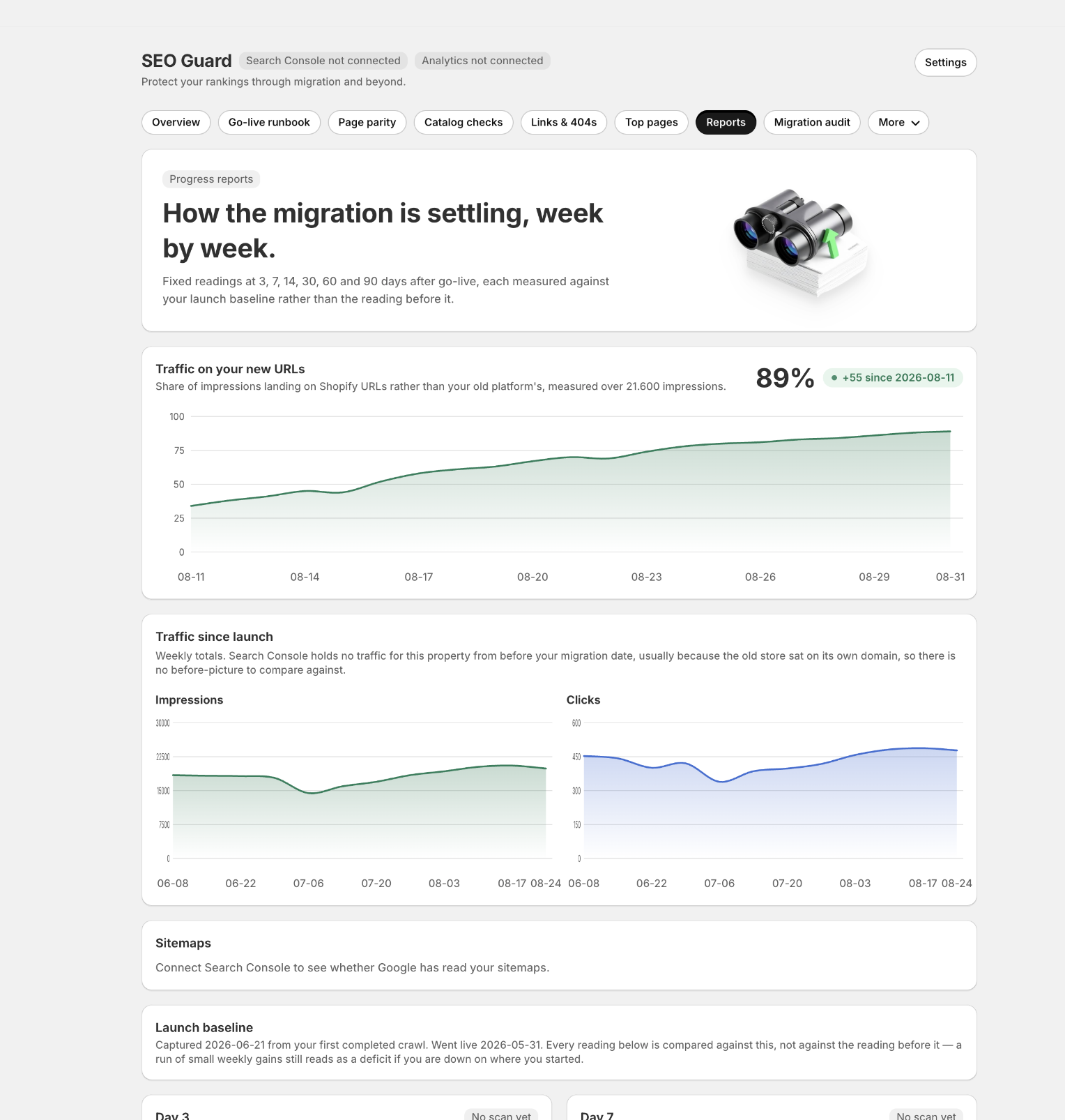 SEO Guard migration progress report with traffic charts