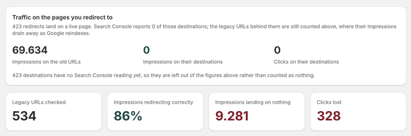 SEO Guard redirect traffic impact report