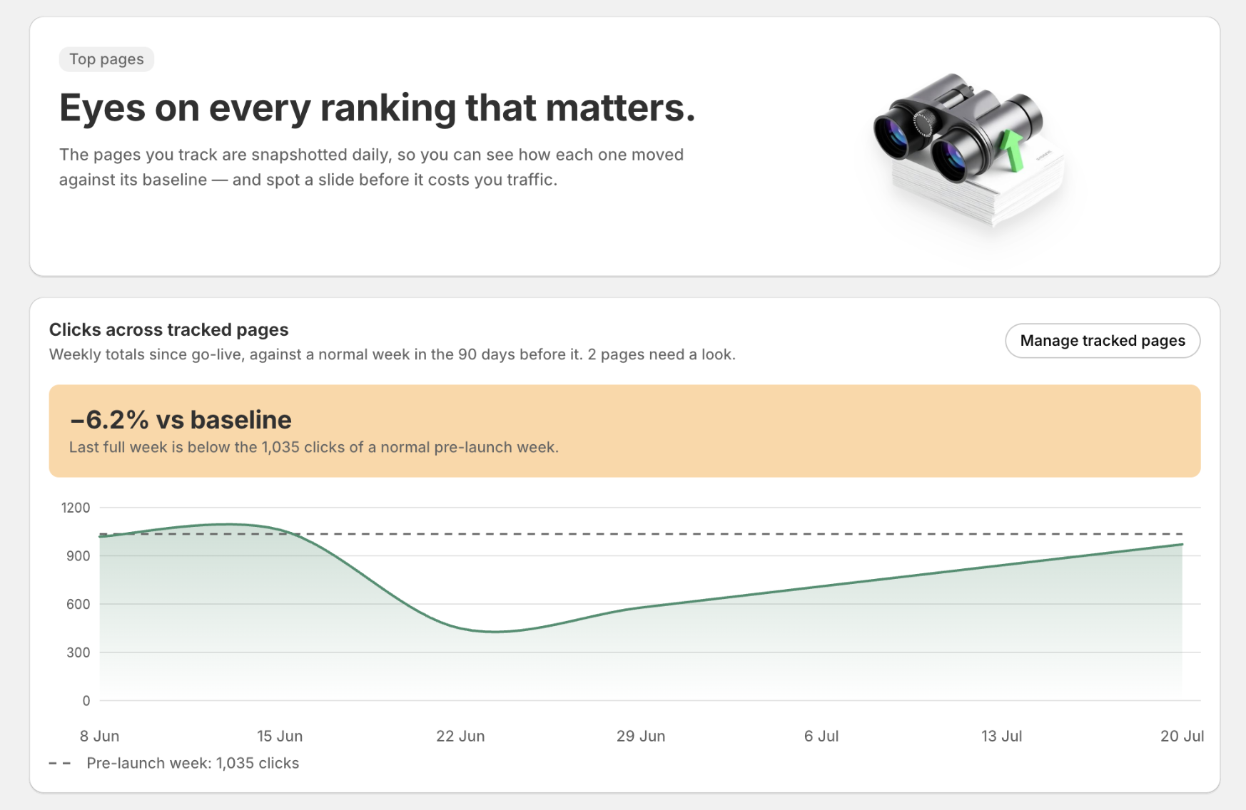 SEO Guard top page ranking graph