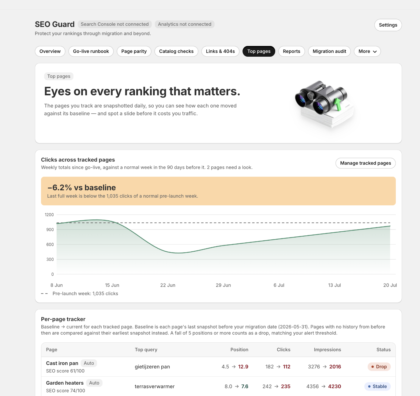 SEO Guard top page ranking and traffic comparison