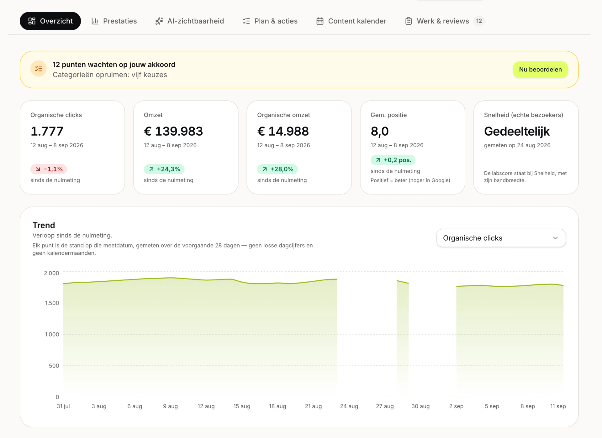 Syncer app dashboard