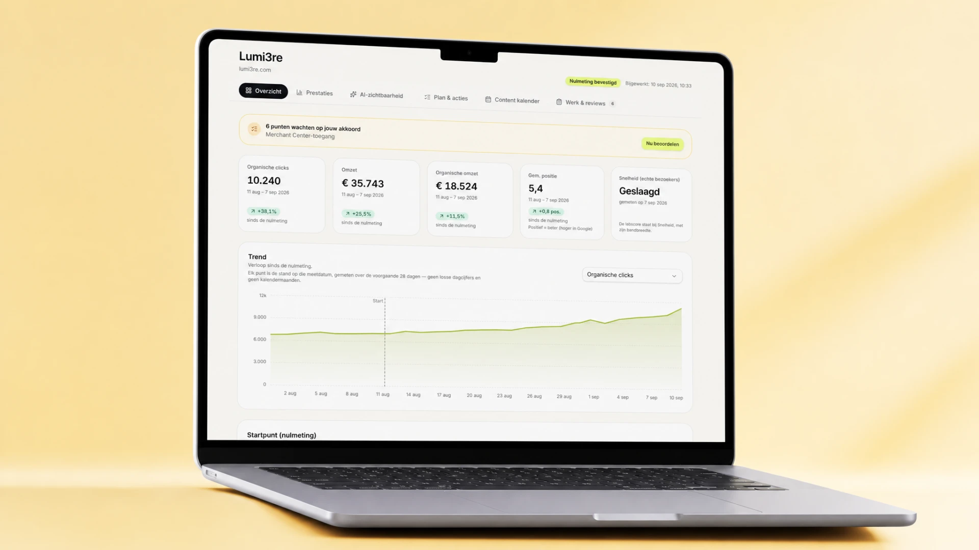 Het Syncer Proof dashboard met cijfers, plan en voorstellen